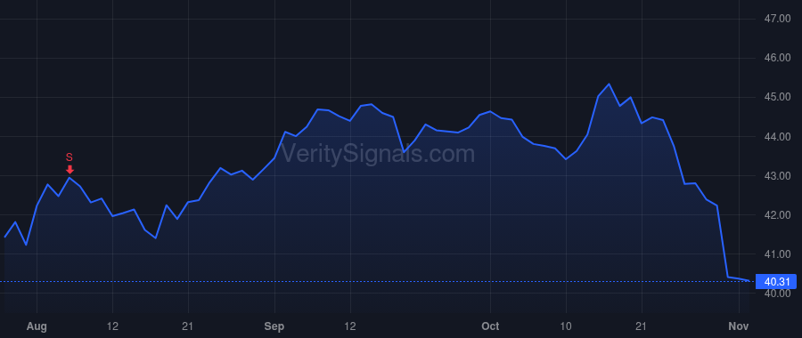 NNN price after insider trade by Horn Stephen A JR