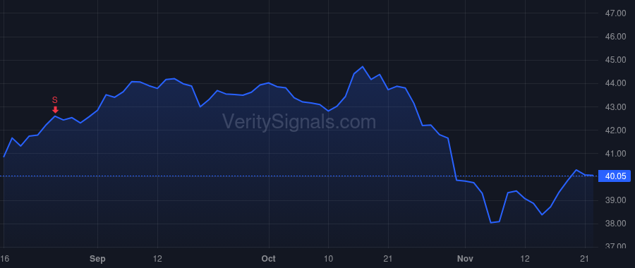 NNN price after insider trade by Horn Stephen A JR