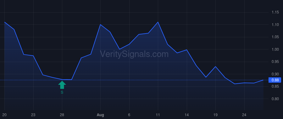 NNOX price after insider trade by Meltzer Erez