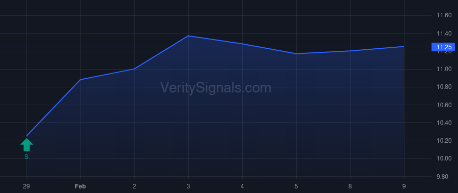NOAC price after insider trade by patel Paresh Dinesh