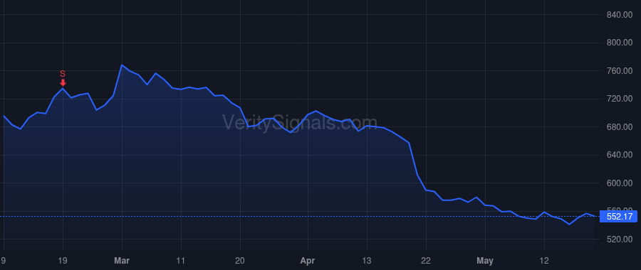 NOC price after insider trade by Warden Kathy J