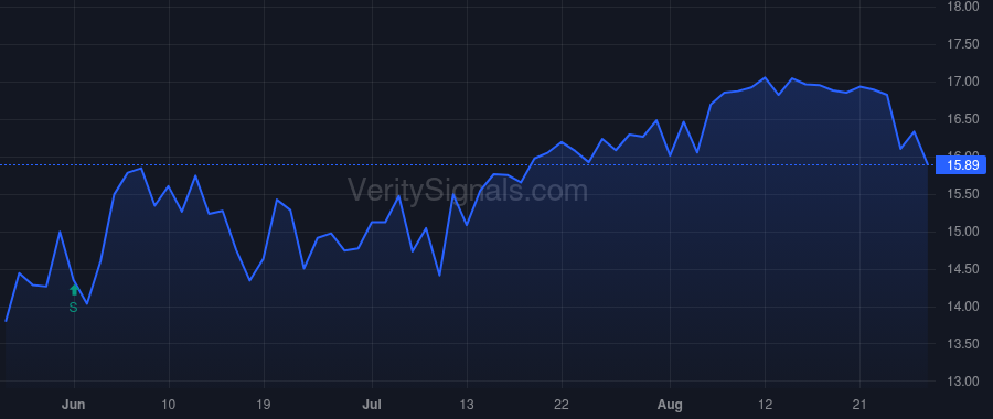 NODK price after insider trade by Alexander Michael J.