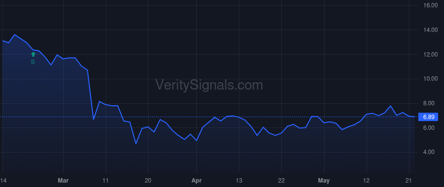 NOG price after insider trade by Rowling Robert B.