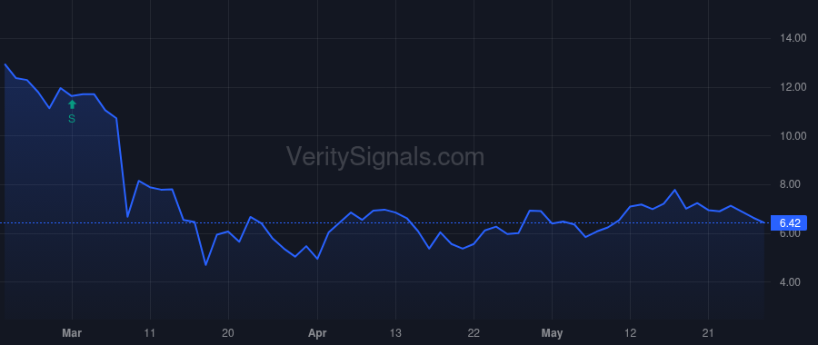 NOG price after insider trade by Rowling Robert B.