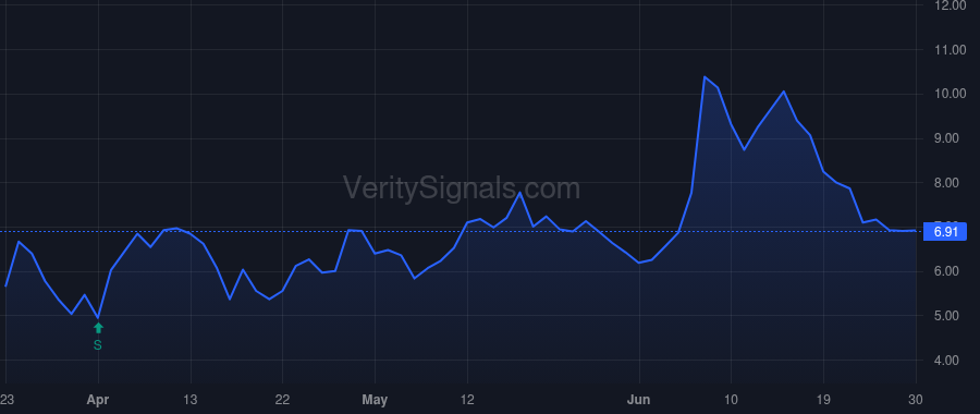 NOG price after insider trade by Rowling Robert B.