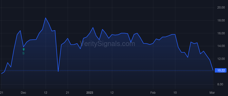 NOGN price after insider trade by Nugent Jan-Christopher