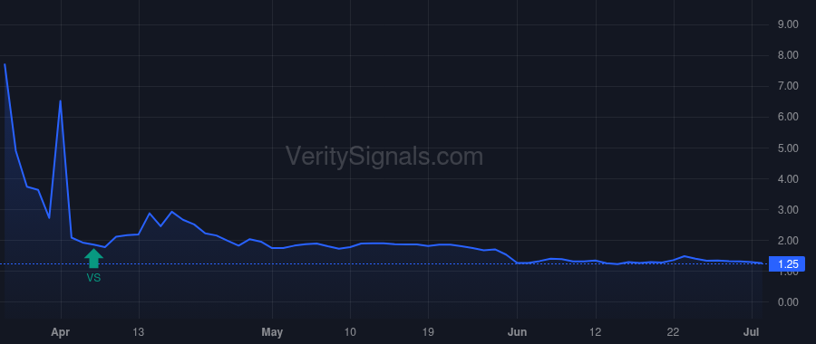 NOGN price after insider trade by HUBERMAN JONATHAN