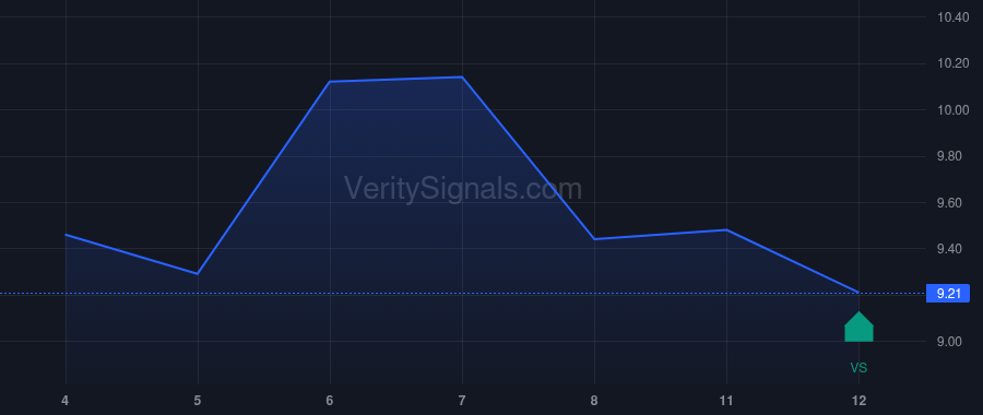 NOMD price after insider trade by Gottesman Noam