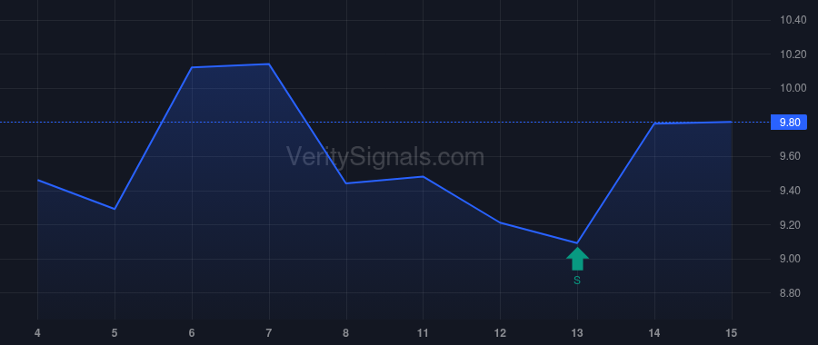 NOMD price after insider trade by Gottesman Noam