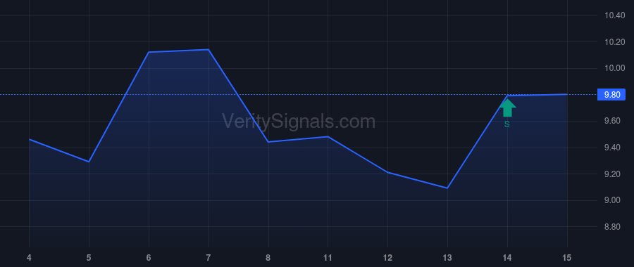 NOMD insider trade chart