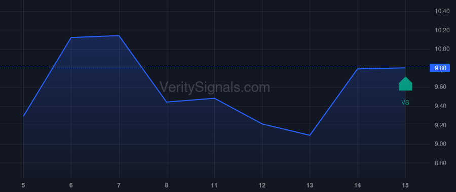 NOMD price after insider trade by BRISBY DOMINIC