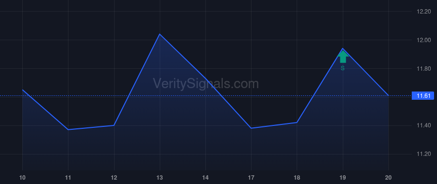 NOMD price after insider trade by BALDEW RUBEN