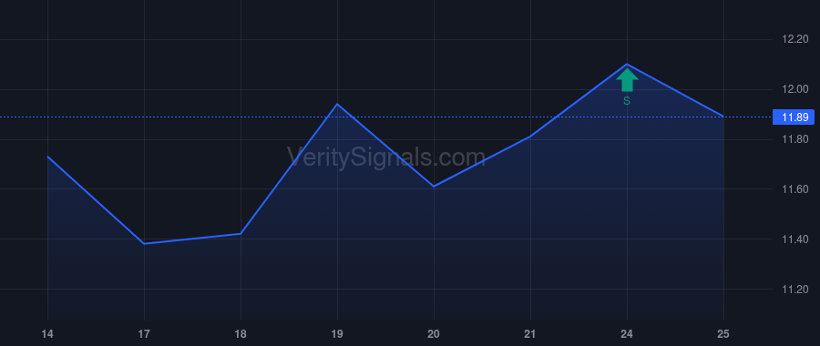 NOMD price after insider trade by BRISBY DOMINIC
