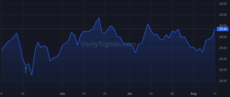 NOTV price after insider trade by Taylor Beth