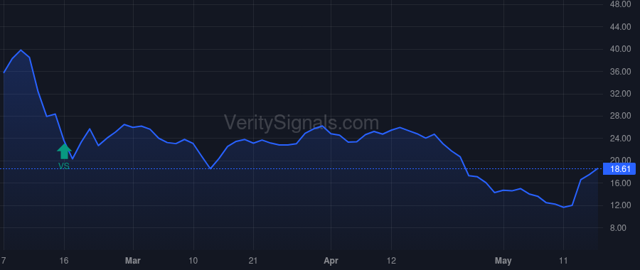 NOTV price after insider trade by Leasure Robert Jr.