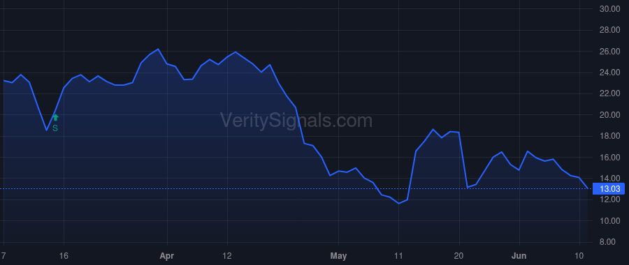 NOTV price after insider trade by Harkness James