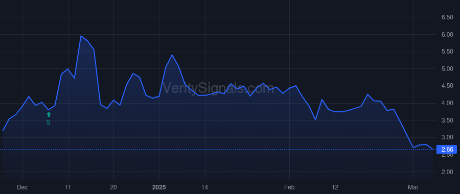 NOTV price after insider trade by Beattie John Gregory