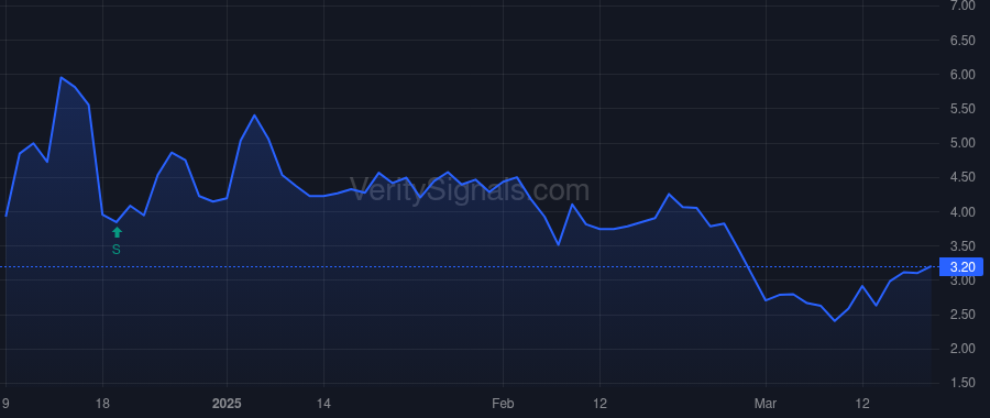 NOTV price after insider trade by Landman David