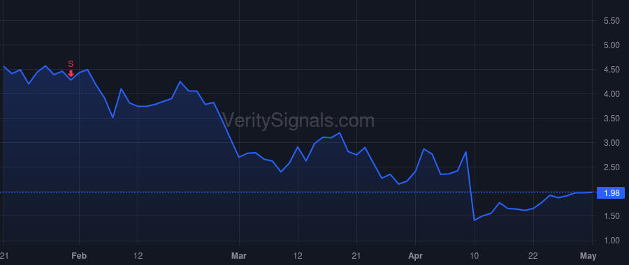 NOTV price after insider trade by Leasure Robert Jr.