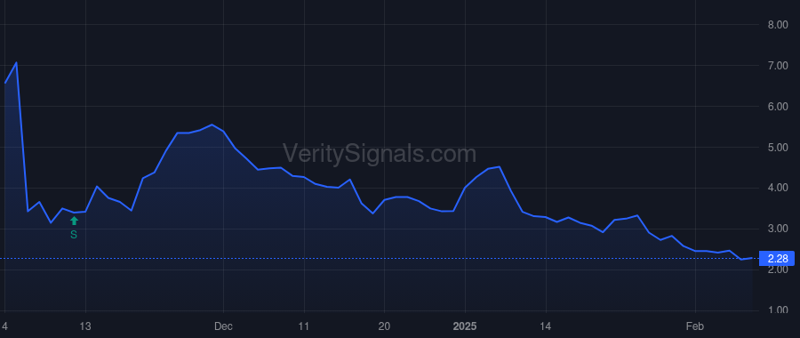 NOVA price after insider trade by Williams Eric Michael
