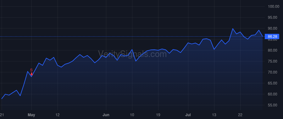NOW price after insider trade by Goon Fay Sien