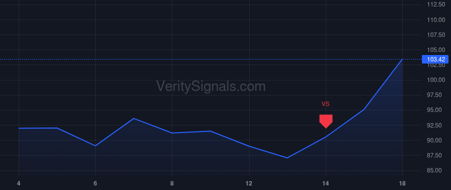 NOW price after insider trade by Sands Anita M