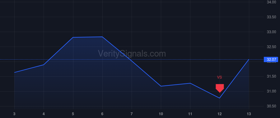 NP price after insider trade by Steiner James