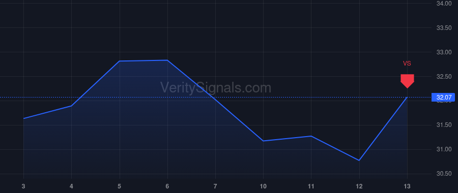 NP price after insider trade by Steiner James