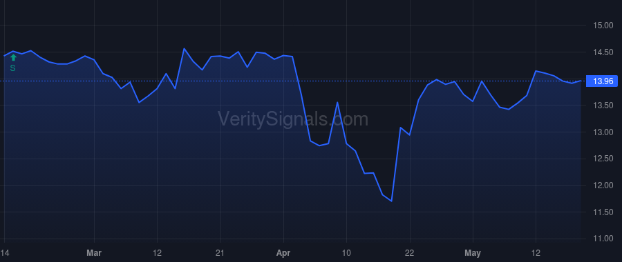NPB price after insider trade by Williams Charles Alan