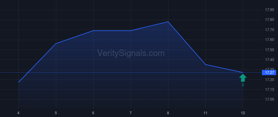 NPB price after insider trade by Williams Charles Alan