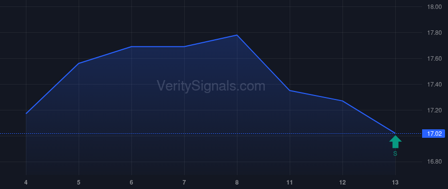 NPB price after insider trade by Williams Charles Alan