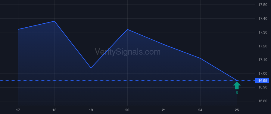 NPB price after insider trade by Williams Charles Alan