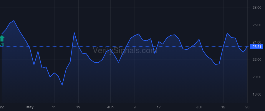 NPCE price after insider trade by Ridley Irina