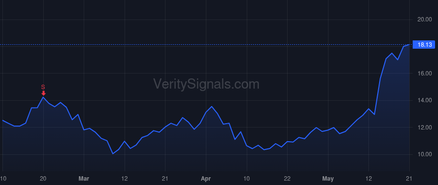 NPCE price after insider trade by KCK LTD.