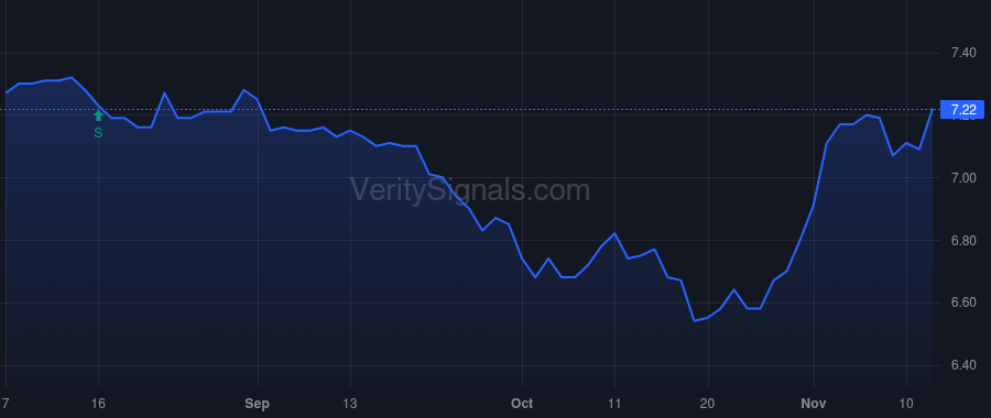 NPCT price after insider trade by Saba Capital Management, L.P.