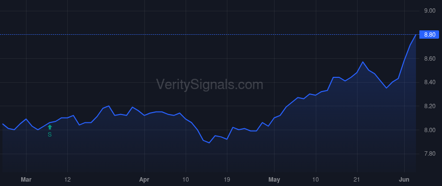 NPCT price after insider trade by Saba Capital Management, L.P.
