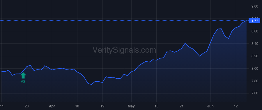 NPCT price after insider trade by Saba Capital Management, L.P.