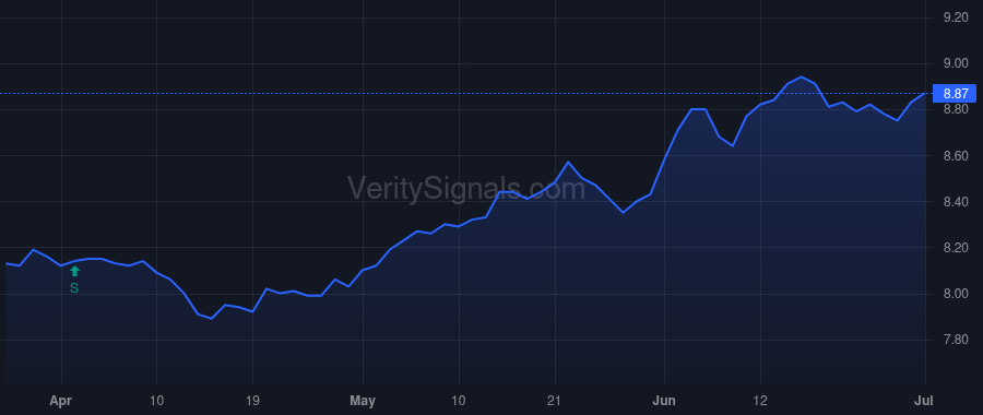 NPCT price after insider trade by Saba Capital Management, L.P.