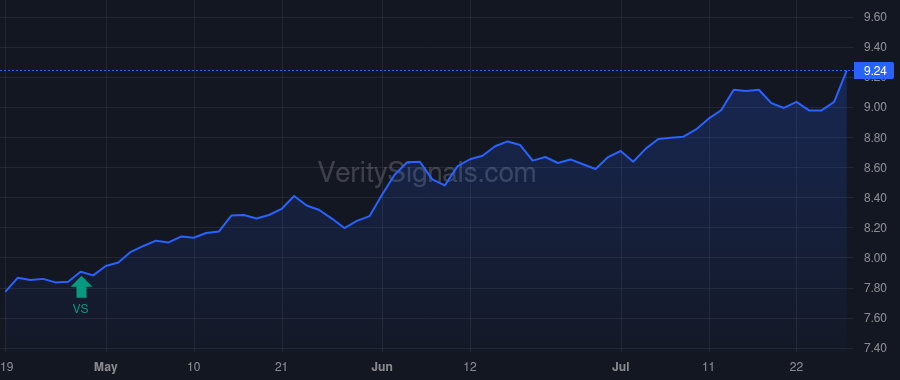 NPCT price after insider trade by Saba Capital Management, L.P.