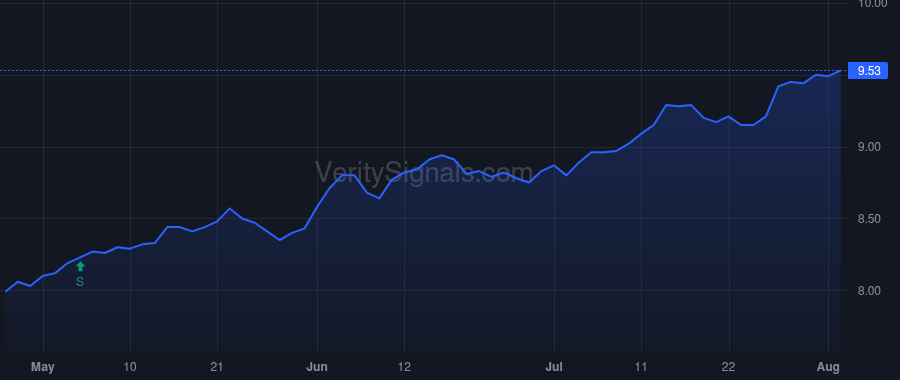 NPCT price after insider trade by Saba Capital Management, L.P.