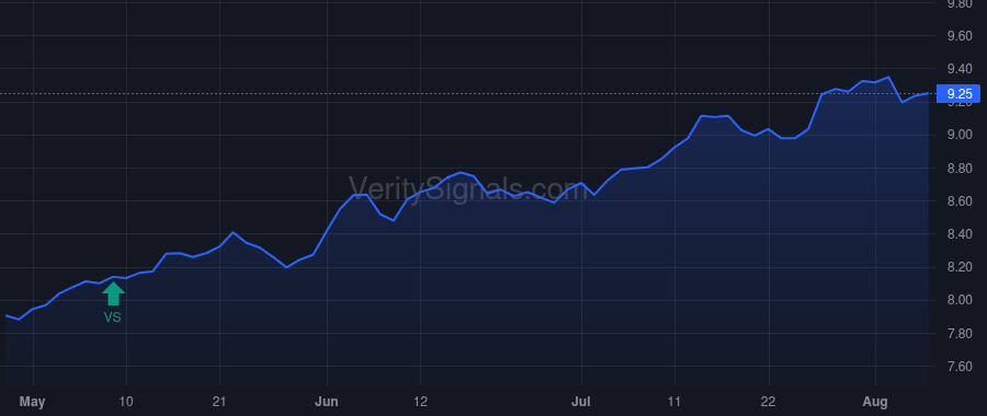 NPCT price after insider trade by Saba Capital Management, L.P.