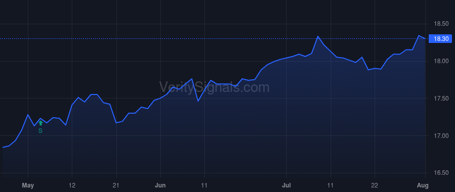 NPFD price after insider trade by Jones Nathaniel T.