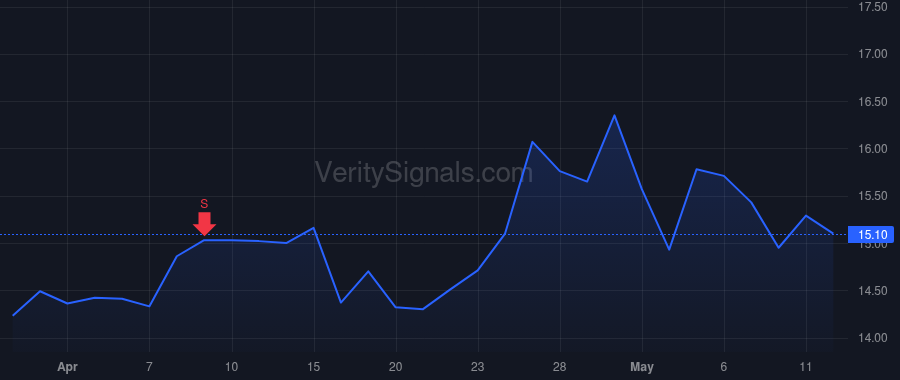 NPKI price after insider trade by Piontek Gregg