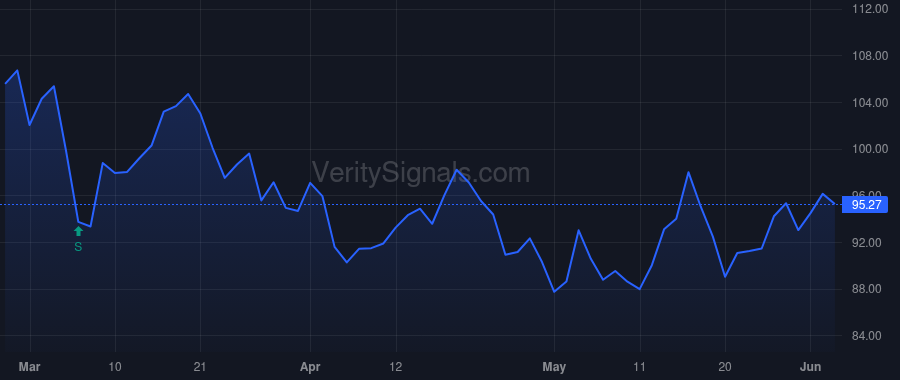 NPO price after insider trade by Vaillancourt Eric A.