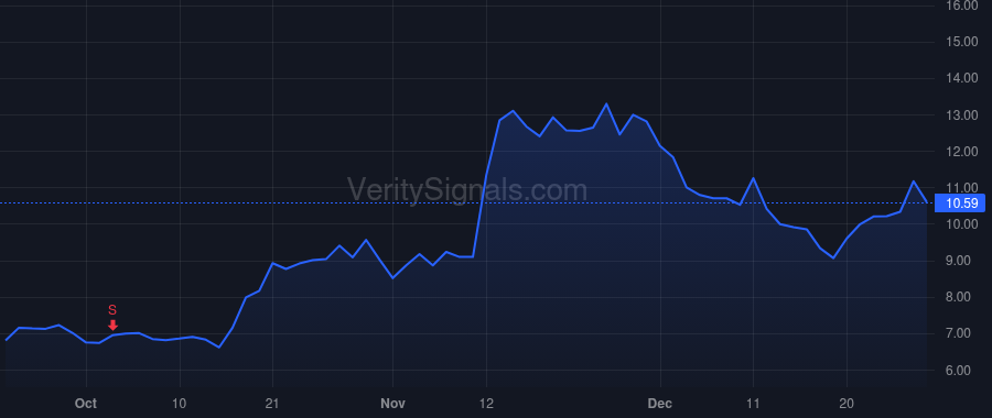 NPWR price after insider trade by 8 Rivers Capital, LLC