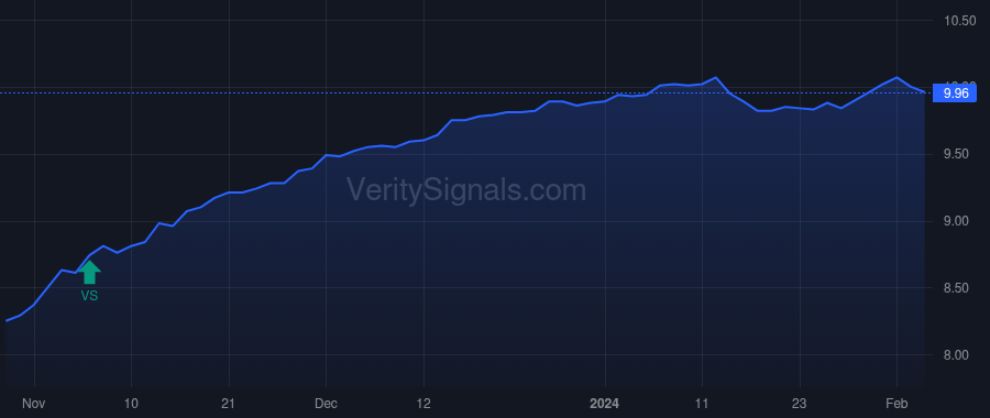 NQP price after insider trade by Saba Capital Management, L.P.