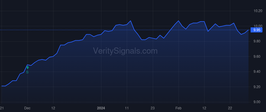 NQP price after insider trade by Saba Capital Management, L.P.