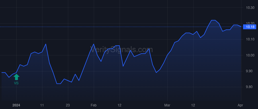 NQP price after insider trade by Saba Capital Management, L.P.