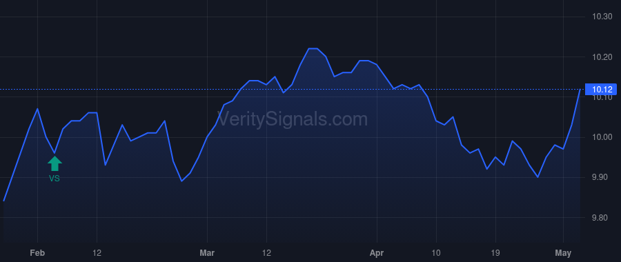 NQP price after insider trade by Saba Capital Management, L.P.