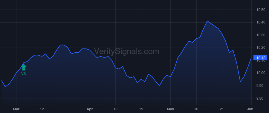 NQP price after insider trade by Saba Capital Management, L.P.